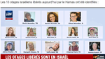 Les otages libérés sont arrivés en Israël