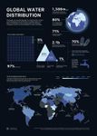 COMPRENDRE L’APPROVISIONNEMENT MONDIAL EN EAU