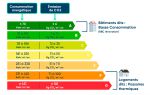 Vers une spoliation de notre épargne pour la rénovation énergétique ?